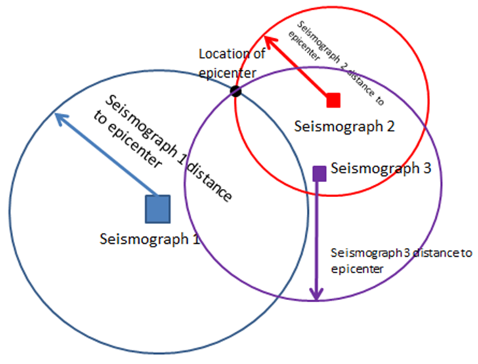 Determination of Earthquake Epicenter Location — Steemit